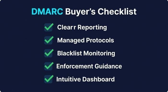 dmarc buyers