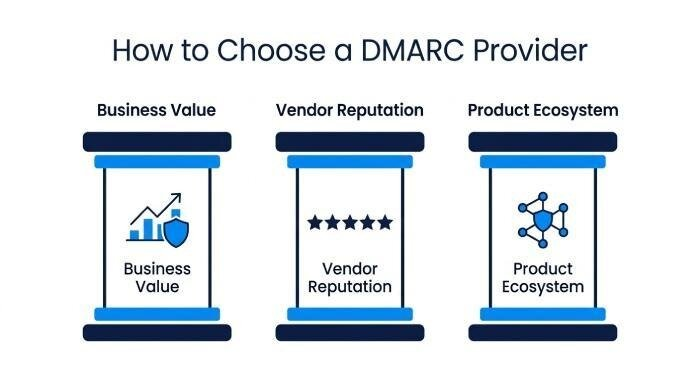 dmarc provider